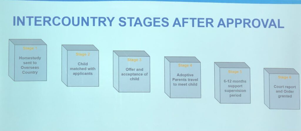 Intercountry adoption approval stages